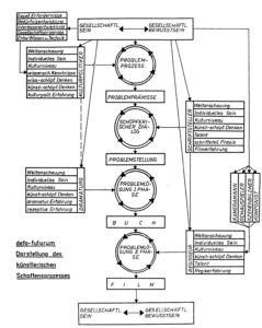 Diagramm